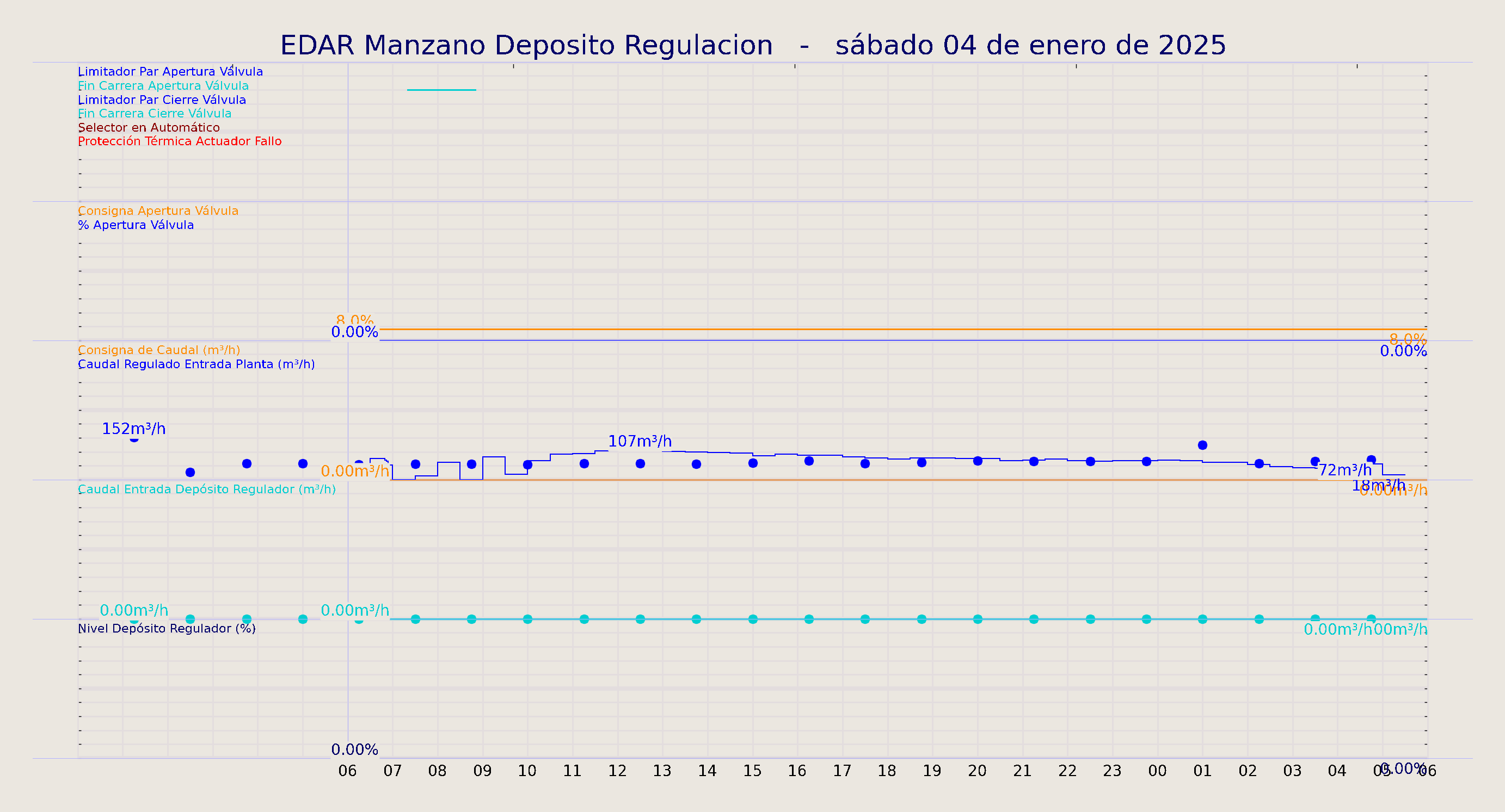 ../../imagenes/vid/2025/EDAR Manzano Deposito Regulacion/2025-01-04 EDAR Manzano Deposito Regulacion.png
